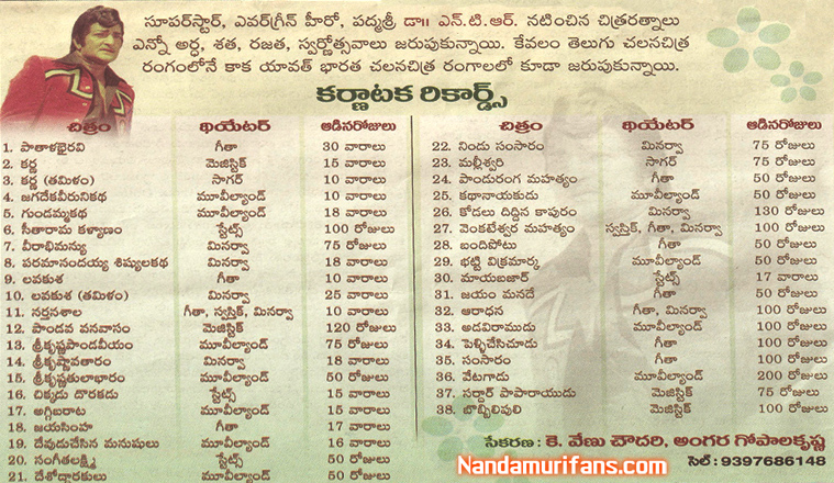 ntr karnataka