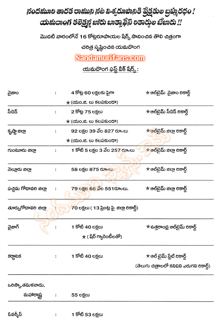 yamadonga share
