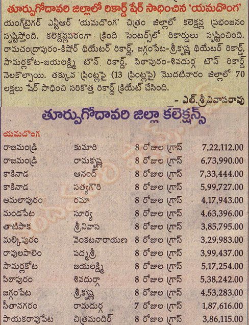 Yamadonga east