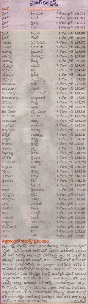 adhurs-vizag-1week
