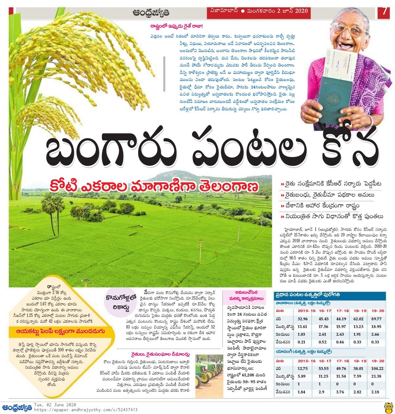 Telangana agricultural growth Politics and Daily News NFDB