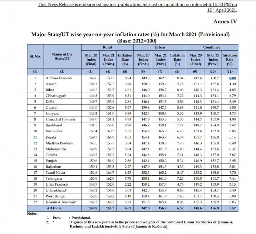 Ministry of statistics and program implementation andhra tops