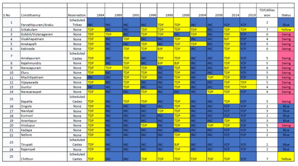 TDP Performance Parliamentary constituency wise.jpg