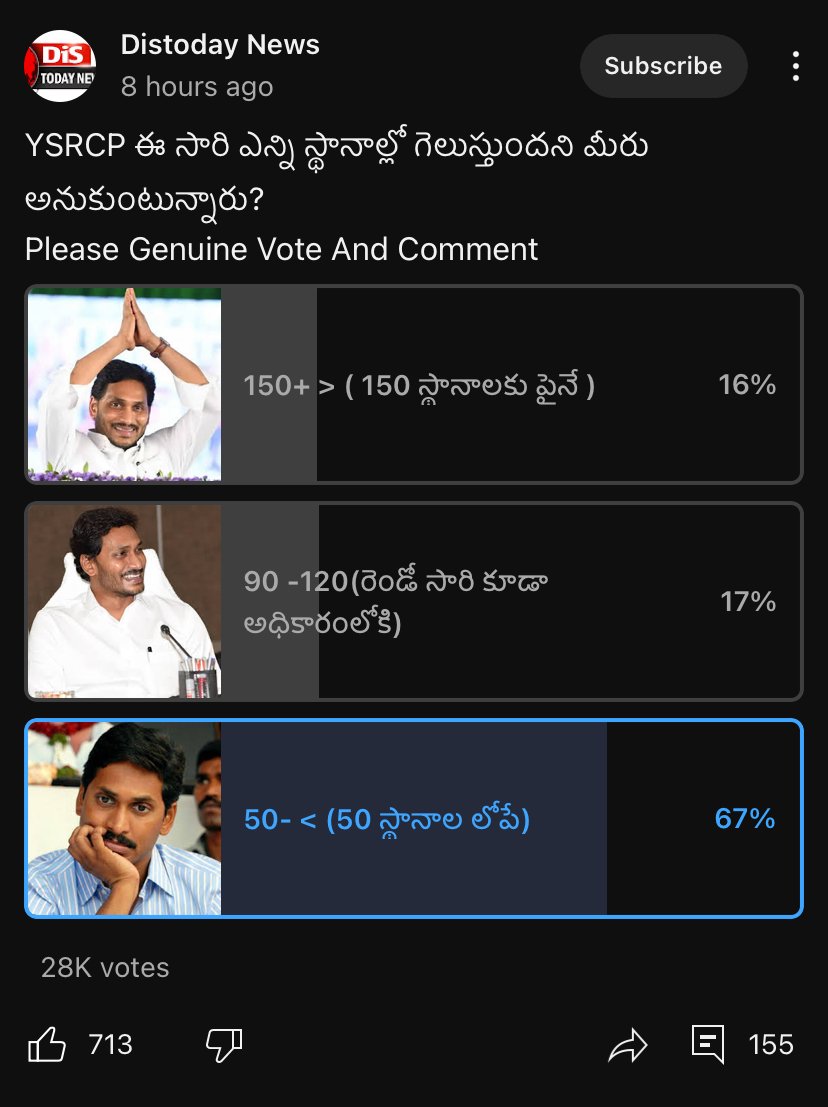 AP Pre poll surveys Page 2 Politics and Daily News NFDB