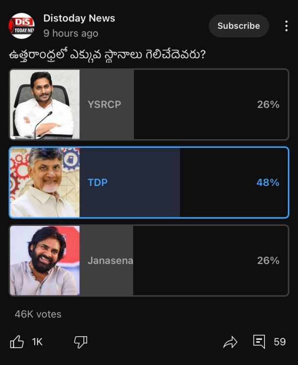 Andhra Pradesh Elections Page 15 Politics and Daily News NFDB