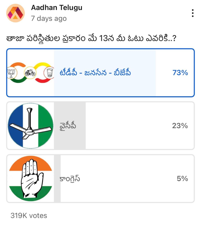 AP Pre poll surveys - Page 35 - Politics and Daily News - NFDB