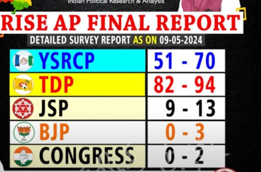 AP Pre poll surveys - Page 39 - Politics and Daily News - NFDB