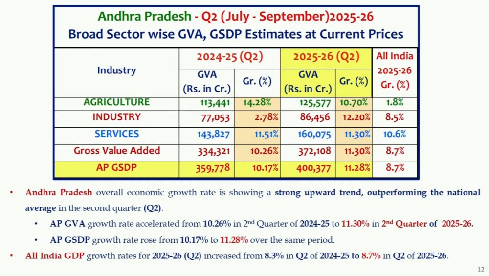 https://www.nandamurifans.com/forum/uploads/monthly_2025_12/Screenshot_20251208_072958_YouTube(1).thumb.jpg.07e88cc40fa536be1015b5e101735f36.jpg