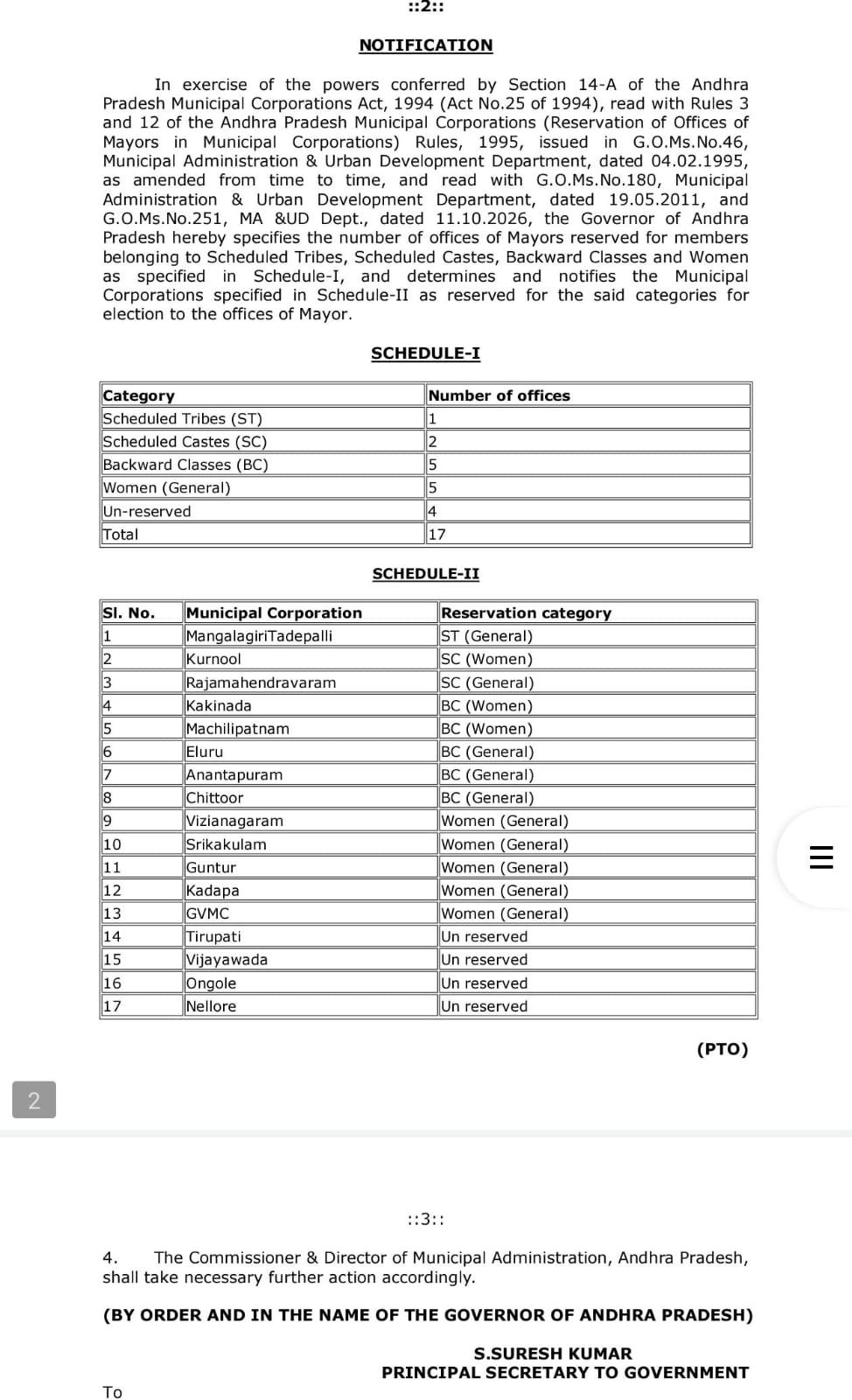 AP Muncipal Elections
